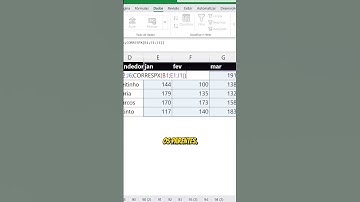 INCRÍVEL: Cleitinho REVELA como CRIAR um MINI DASHBOARD com Correspx em EXCEL! #excel #dicas