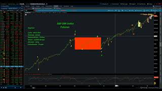 S&P 500 / Elliott Wave Daily Update 6/04/2026 by Michael Filighera