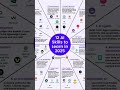 AI Skills To Learn In 2025 AI Skills To Learn In 2025