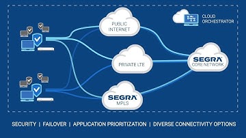 A Communications Approach to Internal Communications - July 2019