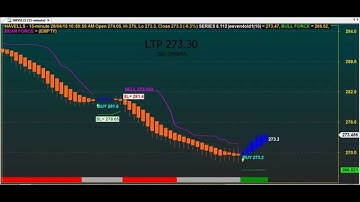 HEIKIN ASHI ROBOT TRADING CHART CODE : 6*112 BEST AMIBROKER FORMULA AFL