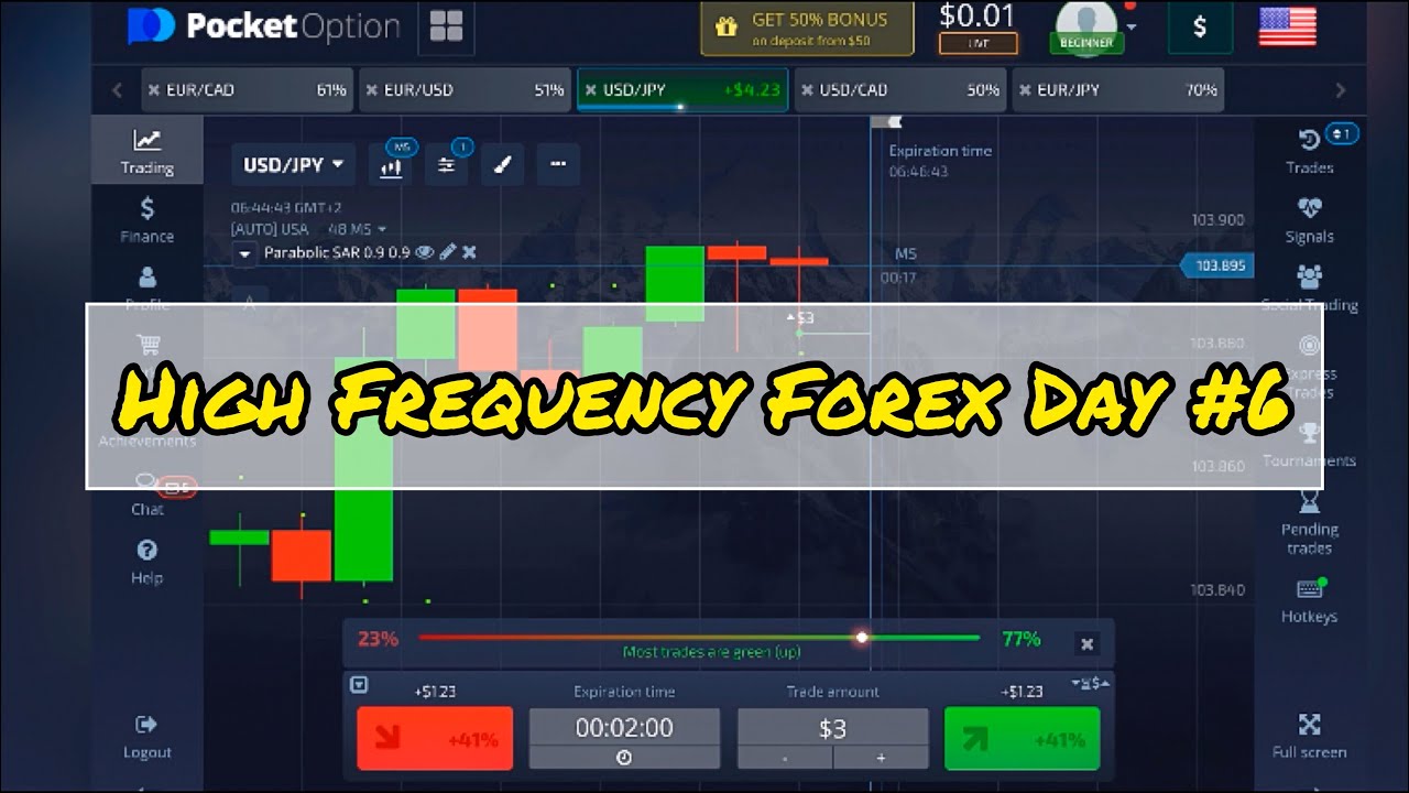 “ DON’T CHASE THE MARKET” Investing in Forex Day #6