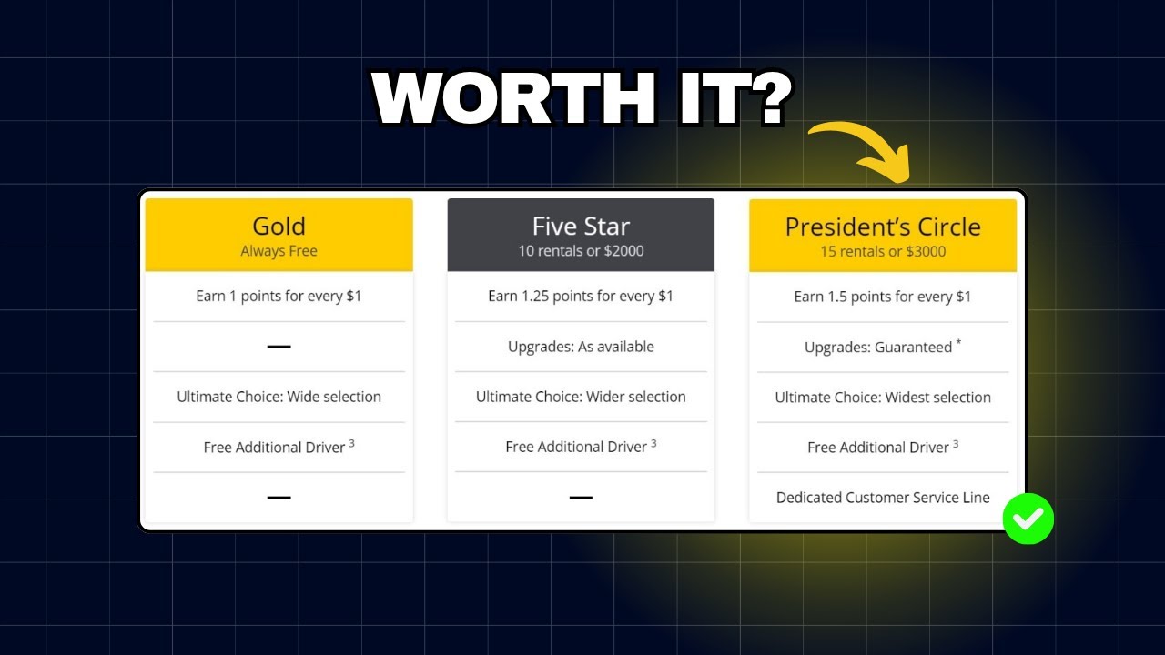 Hertz President's Circle Review (2025): Is It Worth It for Frequent
