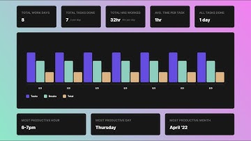 Blitzit Tutorial: How to Use Reports