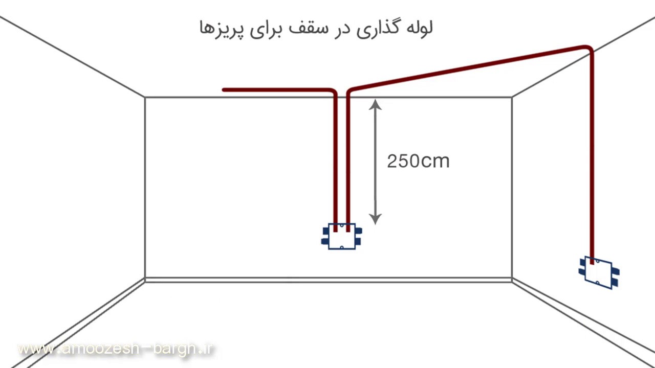 آموزش لوله گذاری برق ساختمان ، بخش دوم