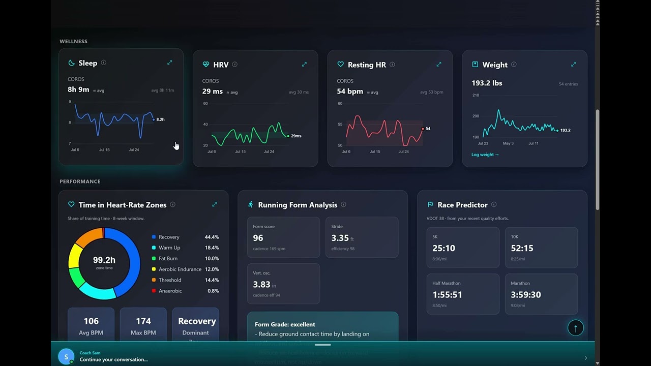 Fit PA Analytics Dashboard: Full Walkthrough (Readiness, TSB, CTL, HRV & More)
