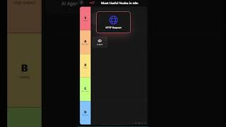 These Are the Only n8n Nodes That Actually Matter (Ranked S to C Tier)