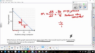 V26 Using slope and intercepts in context