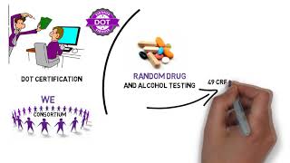 Sample Whiteboard Animation Video - Videoscribe - Private Business