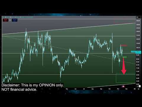 Video preview for Bitcoin and Crypto Currency Market Price Prediction and Technical Analysis - Meme Coins like Doge Coin, Jasmy, Pepe, XRP, Luna Classic Lunc and More!