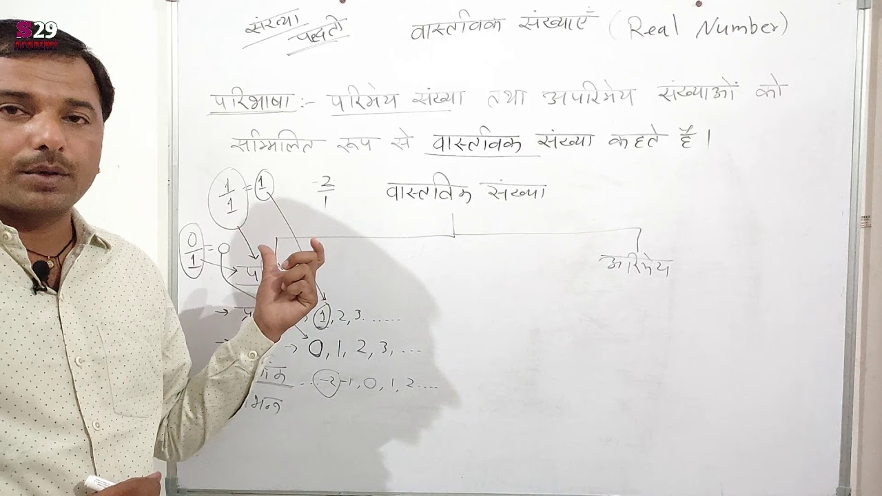 What Is A Real Number what-is-a-real-number