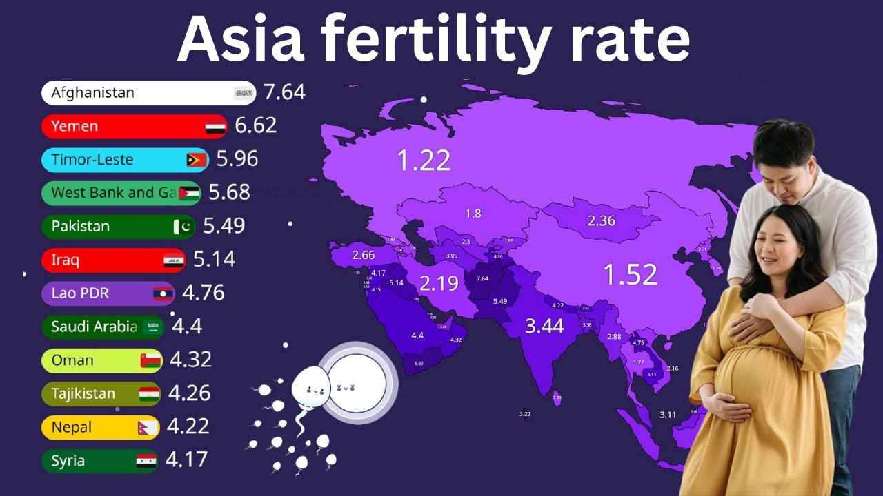 Asia’s Fertility Rate Comparison