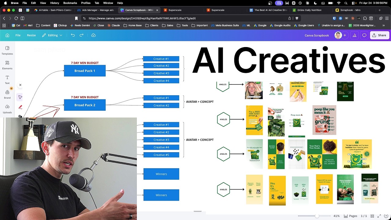 The Best AI Ad Creative Strategy for 2026 - YouTube