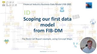 Scoping our first subset Project Model - the U.S. Call Report example using Concept Maps.