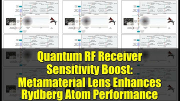 Quantum RF Receiver Sensitivity Boost: Metamaterial Lens Enhances Rydberg Atom Performance