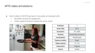 [CVPR 2026] What Are You Doing? A Closer Look at Controllable Human Video Generation