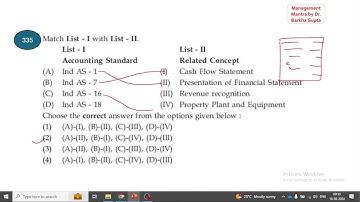 23/ 500 Management Practice Question Series / UGC NET / PYQs/ MCQs/ By Dr. Barkha Gupta/Management