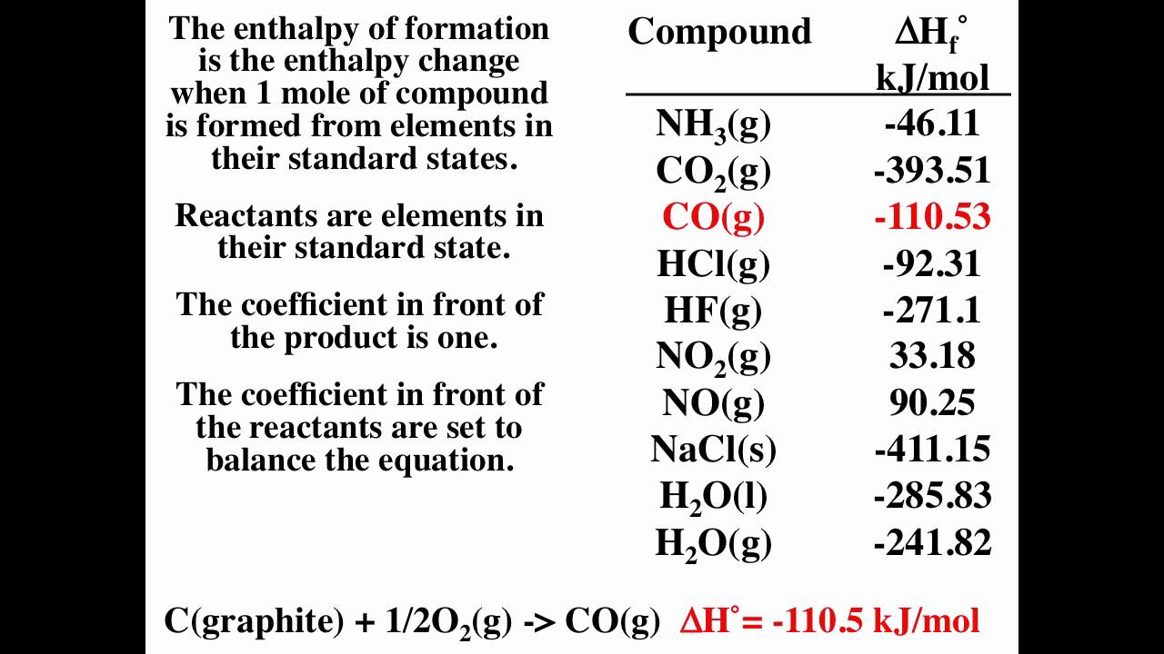 standard_enthalpies_of_formation YouTube
