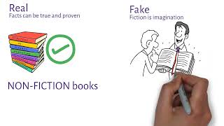 Difference between Facts and Fiction! with examples.