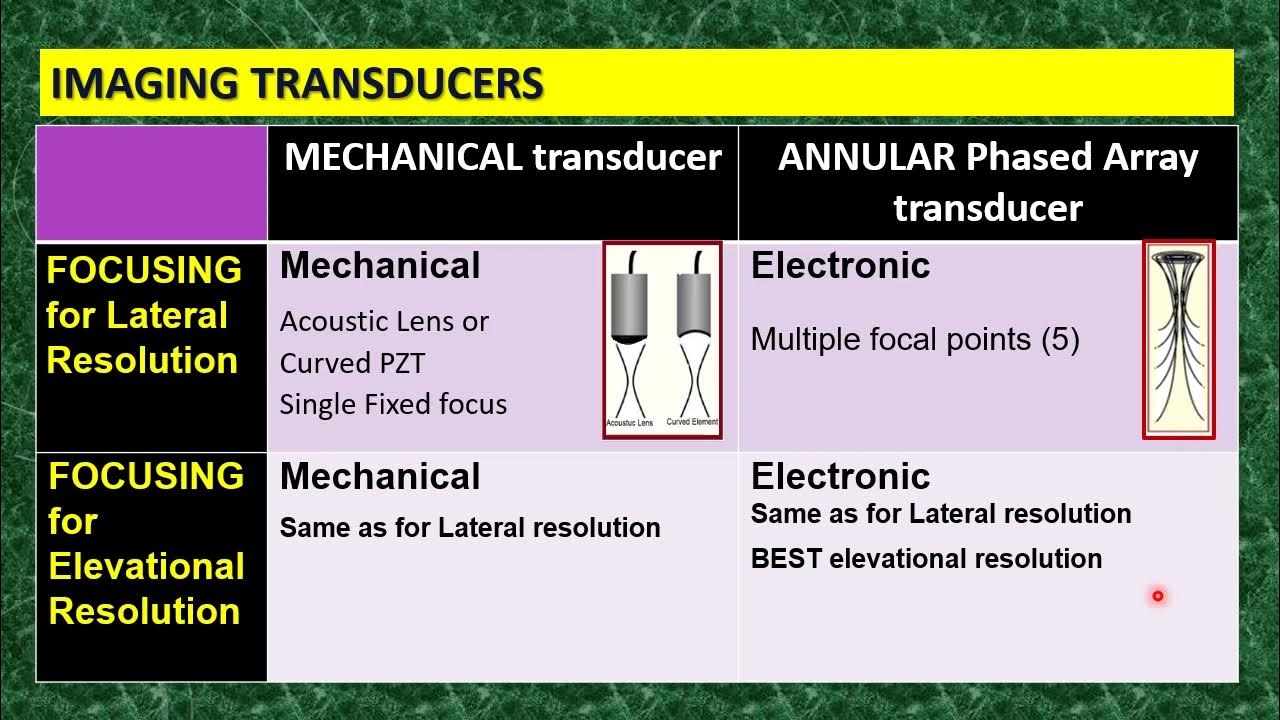 Mechanical and Annular Transducers YouTube