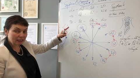 Systems 4, 5, 6 Local Balance Method part 15