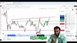 Stock Trader&#39;s Advice: Riding the Bull Market for Big Gains! #shorts