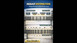 Basic Knowledge for Civil Engineering   Rebar Distribution Detailed of Steel Reinforcement #shorts