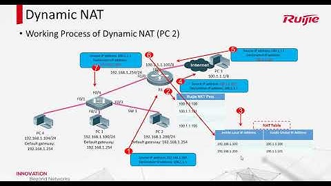 Ruijie RCNA 2020 Course - 15 Working Principle of NAT