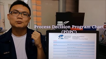 QC Video (Event Planning using PDPC)