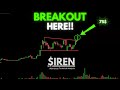 IREN Stock Analysis! | Technical Analysis | December 12th, 2025