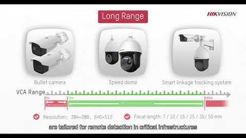 Hikvision Security Series Thermal Cameras - Perimeter Protection