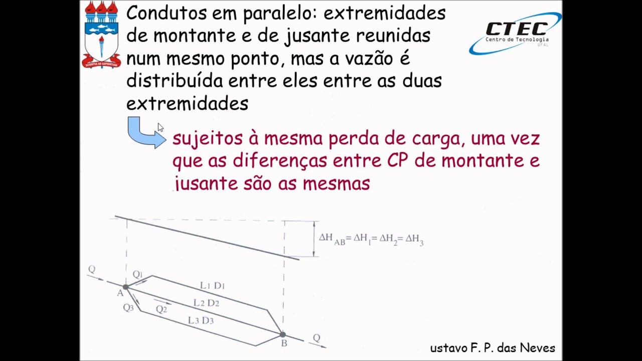 Vídeo-aula 22 - Sistemas de condutos forçados