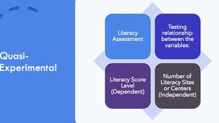 Program Evaluation Design