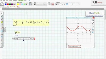 SmartBoard Math Software for Algebra Teachers