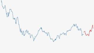 Stochastic Simulation