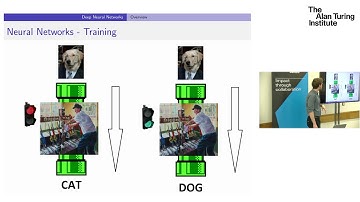 A review of machine learning techniques for anomaly detection - Dr David Green