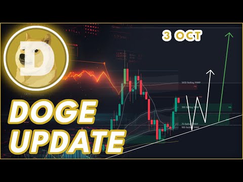 Video preview for DOGECOIN DOGE PRICE PREDICTION 2025