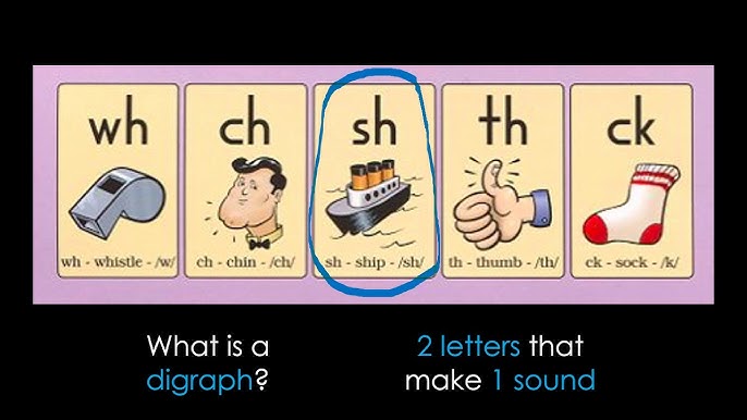 Fundations Practice - YouTube fundations-practice-youtube