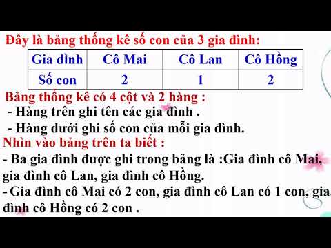 Toán lớp 3 tuần 26 Thống kê số liệu