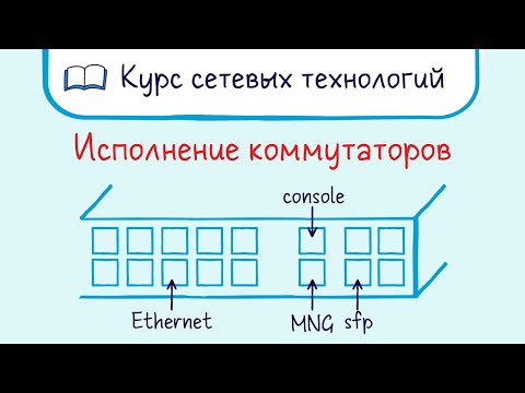 Тема 11. Архитектура и исполнение коммутаторов.