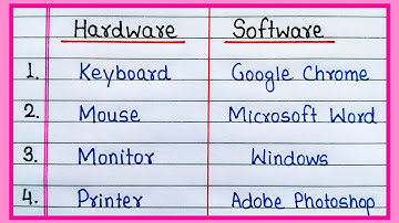 10 voorbeelden van hardware en software | 10 hardwarenamen | 10 softwarenamen | Hardware en software
