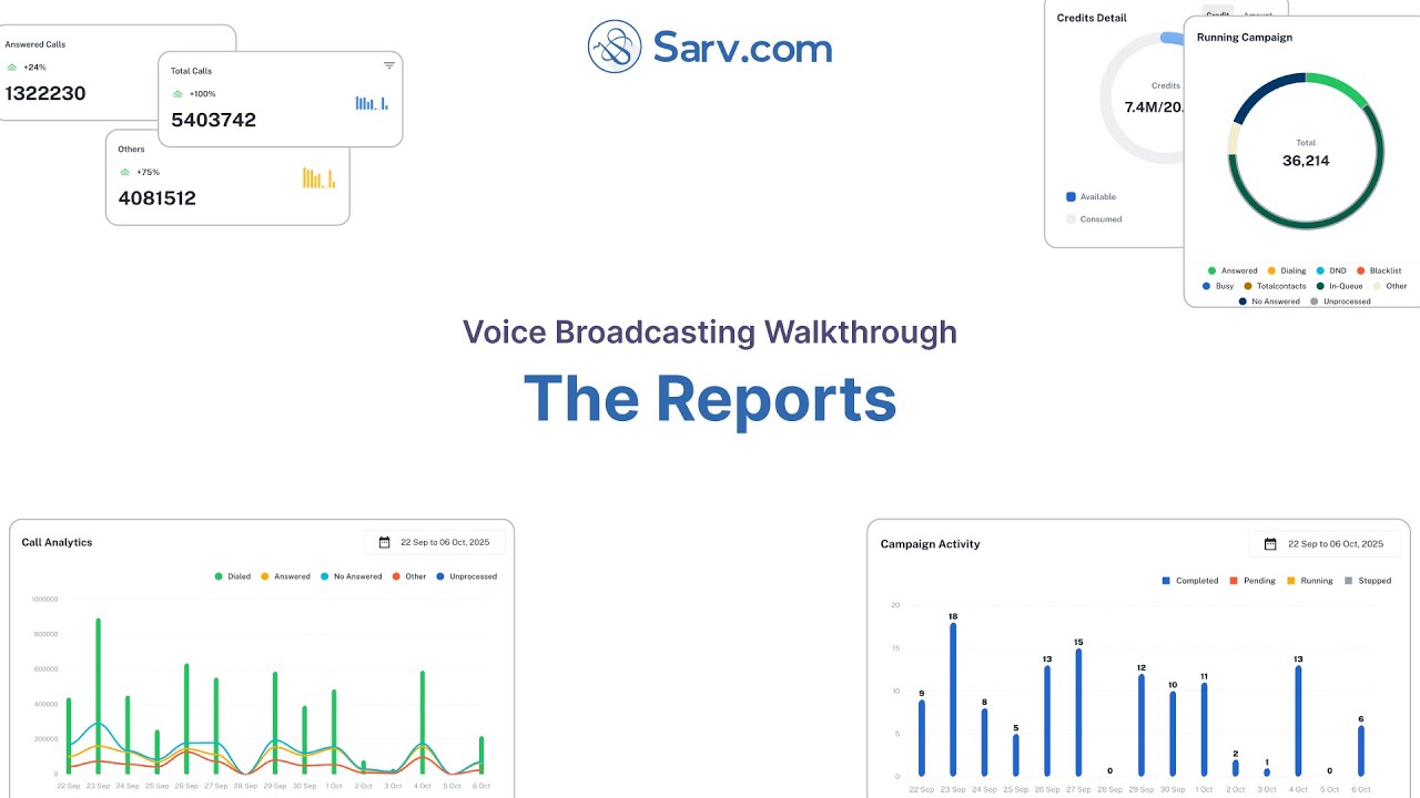 Sarv Voice Broadcasting Reports Walkthrough