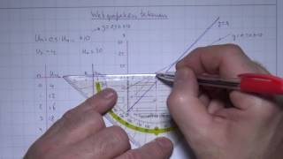 Vwo6Wisdh1Deel34 Webgrafieken Tekenen
