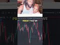 #AI #trade #aitrading #fyp #daytrader