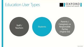Building a Secure and Scalable Azure B2C Implementation for Education Organizations