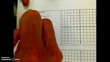 5.1 Graphing Quadratic Functions In Standard Form