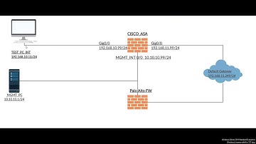 ASA TO PaloAlto Migration01 ASA Configuration