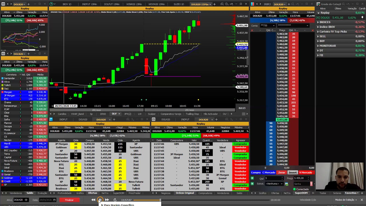 ANÁLISE DE FLUXO DE ORDEM (TAPE READING) | DANILO TRADER - YouTube
