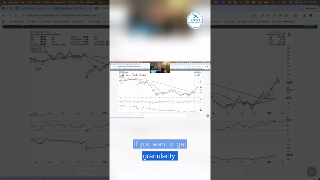 Target's Breakout: Weekly Trend and Potential Upside