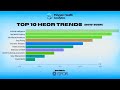 Top 10 HEOR Trends 2018 2026